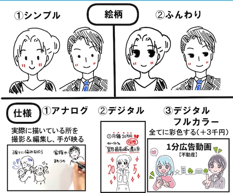 集客に繋がる手描きアニメーション広告動画を作ります 想いと魅力が伝わる！高品質で差別化＆FAN化を叶える作品 イメージ2
