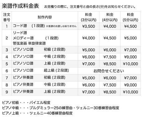 楽譜作成・耳コピ・編曲します 作曲専攻卒・ピアノ・歌もの・管弦楽アレンジ可‼️ イメージ2