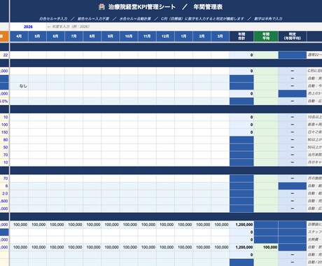 治療院専用の数字分析・管理シートを販売します 感覚経営からの卒業！可視化した「院の弱点」を改善し安定売上へ イメージ2