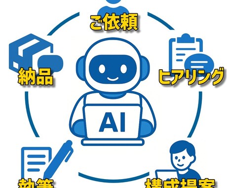 AIを活用！SEOブログ記事を執筆します 本業に集中したい方へ。AI記事＋画像もご希望で追加OK！ イメージ2