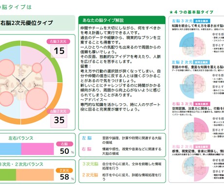 自己分析とカウンセリングをします 脳トレを使ったを科学的根拠に基づくカウンセリング イメージ2