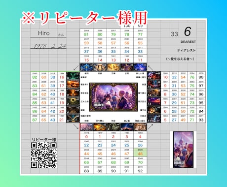 リピーター様、鑑定・ご質問お答えします 初回鑑定の後の、現在のテイルイヤー(周期)鑑定します。 イメージ2