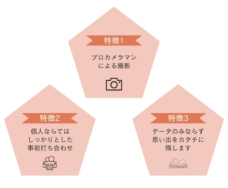 愛するペットのお写真を可愛く撮影します データだけでなくフォトアルバムもセットでお渡しします！ イメージ2