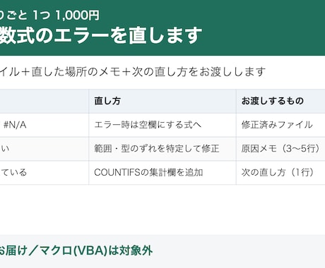 Excelの関数・数式の困りごとを1つ解決します イメージ1