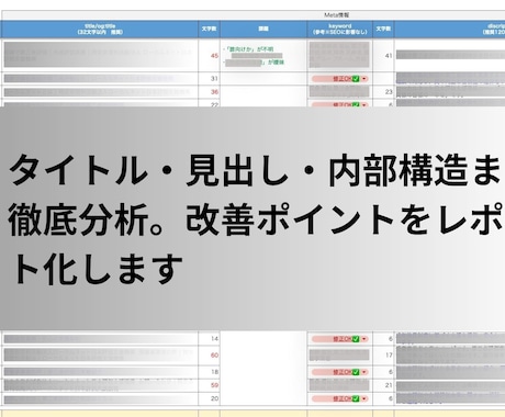 構造から整えるSEO対策☆検索順位1位☆目指します エンジニアの内部施策【WordPress・HTML対応可】 イメージ2