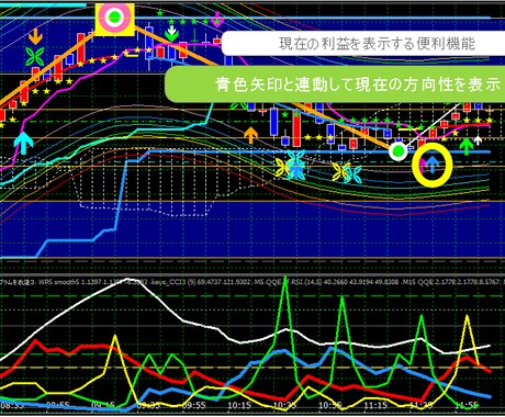 04　チャート01＋03の組み合わせ出品します これ１つでかなりの相場に対応可能であると思います イメージ1