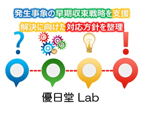 発生事象の早期収束戦略を支援しますます 解決に向けた対応方針を整理します イメージ1