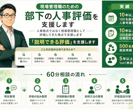 現場管理職のための部下の人事評価を支援します 人事視点ではなく現場管理職として評価してきた視点で支援します イメージ1