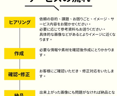 シンプルでかわいいココナラ出品画像を作ります 「あなたらしさを出せる」サムネイル イメージ2