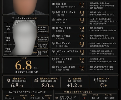 顔写真１枚AI顔面偏差値・スト値・改善点診断します 自分では気づけない第一印象を、見える化。 イメージ1