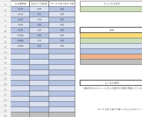 回転率計算ツール売ります 素人でも回転率が計算出来るので打ち子を雇う人もどうぞ！ イメージ1