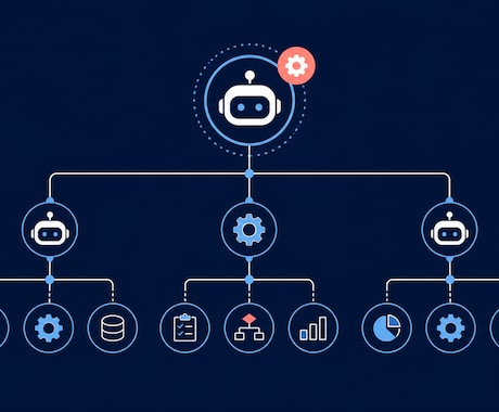 会社専用のAI業務エージェント設計しますます イメージ1