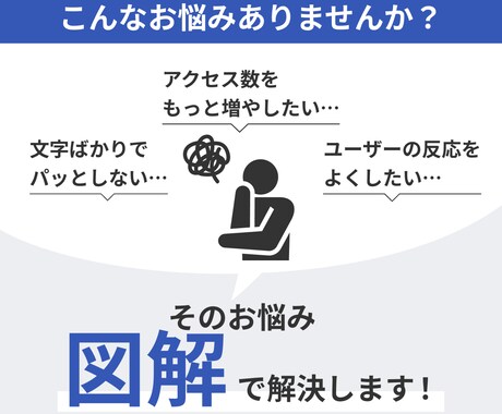 バシッと伝わる図解作成します SNSで拡散される図解画像作成 イメージ2