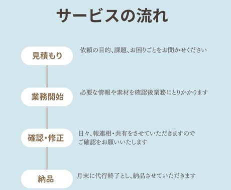 営業アシスタント7年！オンライン事務・秘書します 大手転職エージェントで営業アシスタント経験。営業経験もアリ。 イメージ2