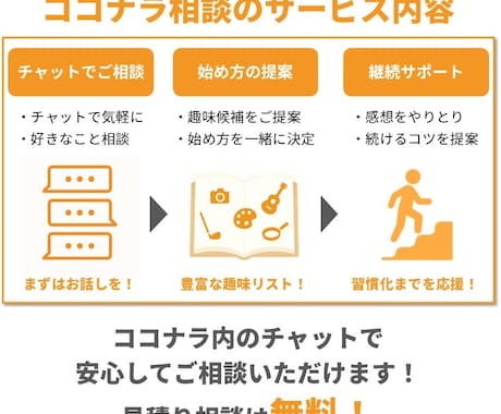 趣味の始め方＆続け方を相談できます 「リストから選び、あなたにあった趣味を習慣化！」 イメージ2