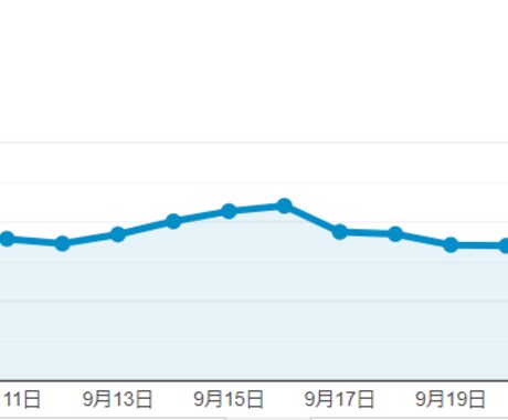 月間平均50万PVのサイトに広告を載せます ユーザー20万人・30代～50代の男性が80%です。 イメージ1