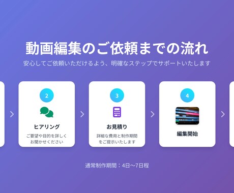 YouTube（ビジネス系）の動画編集承ります あなたのビジネスを加速させる、高品質の動画編集をお届け！ イメージ2
