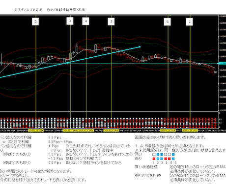 ＦＸ順張り用ツール。相場優位性を可視化します 本ツールは現在休止中です！！！！。 イメージ2