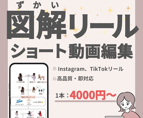 図解を使ったショート動画作成します 難しい内容もパッと見てわかる図解リールに イメージ1