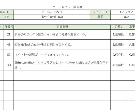 あなたのソースコードをレビューをします ソフトウェアのプロによる実践的なアドバイス イメージ2