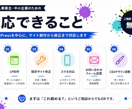 ホームページの作成＆サイトの使い方丁寧に教えます 製作後のサポートも充実！！ビデオチャットでのレクチャー付き！ イメージ2