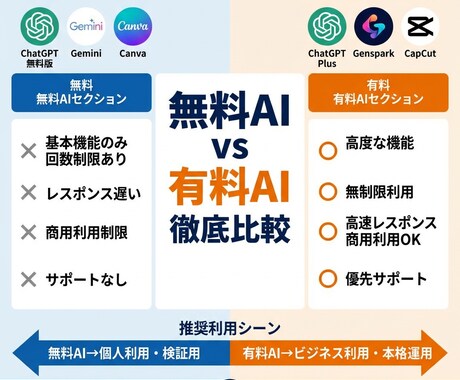 動画・画像・資料生成AI活用の始め方をお伝えします AI初心者向けに分かりやすくサポートします イメージ2
