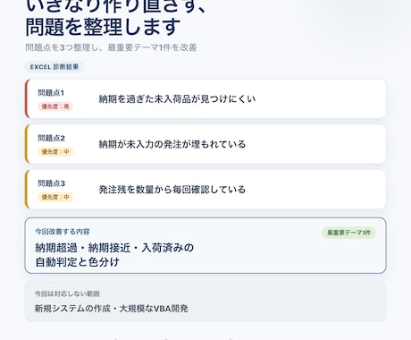 製造業の発注・納期・欠品Excelを改善します 前任者不在のExcelを診断し、最重要テーマ1件を改善 イメージ2