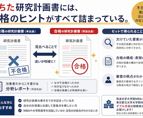 不合格で学ぶ！MBA研究計画書を共有します 現役博士課程生が公開｜一度落ちた研究計画書の失敗と学び イメージ1