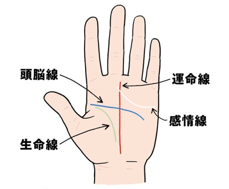 AIで恋愛占いをします あなたの恋愛占いをAIがやります！ イメージ1