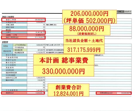 賃貸アパートマンション、住宅等の計画サポートします 土地活用、築古マンションのリノベーション等相談乗ります イメージ1