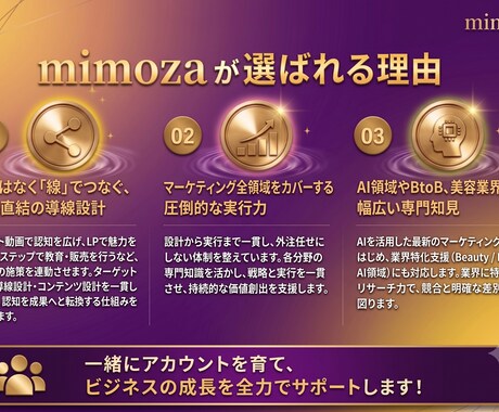 丸投げ歓迎！SNS運用をプロチームが代行します 企画・制作・投稿・分析まで一括対応します。 イメージ2