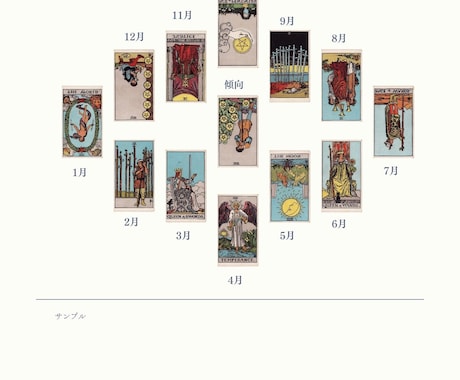 推しCPの一年間の出来事占います アニメ、nmmn、オリジナル、夢対応可能。BL・GL・HL イメージ2