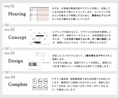 コンセプトから設計!　オーダーメイドロゴを作ります aiデータ込　長く使えるオリジナルデザイン イメージ2