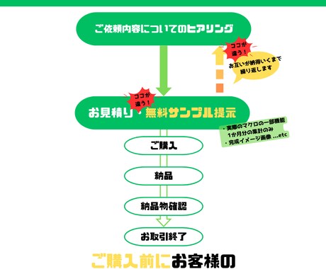 エクセル業務効率化！カスタムマクロ＆VBA組みます 時間泥棒な繰り返し作業、VBAで自動化による解決を実現！ イメージ2
