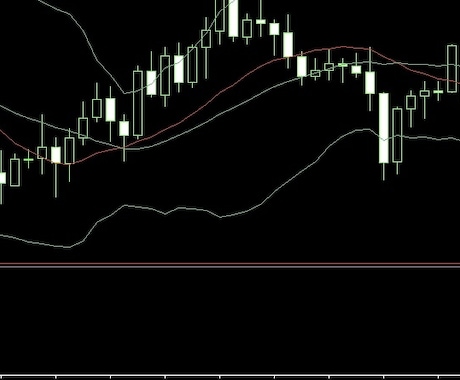 MT4(MT5)の自動売買 EAを開発します 【格安】FXトレードを自動売買システムにします