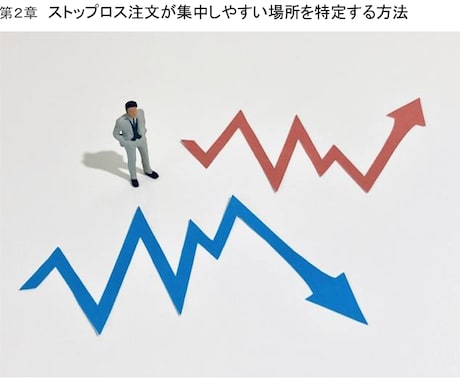 FXで一生モノの自立力を磨く4つの教材を提供します 聖杯探し終了。トレンドフォロー・レンジ・SMCまで網羅 イメージ2