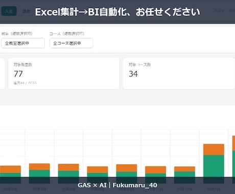 毎月のExcel集計を自動BI化します 担当者がいないと集計できない。その属人化、解消します！ イメージ1