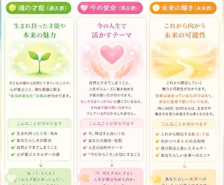 子育て｜子供の強み!才能!伸ばし方のコツがあります ママのお悩みは頑張っている証です。安心して相談してください♡ イメージ2