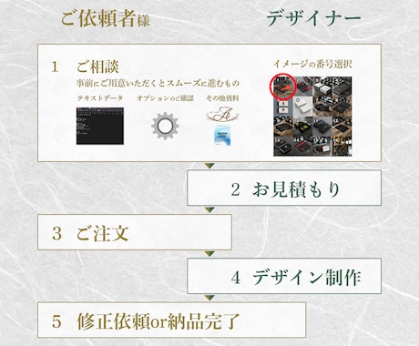 スポーツジム名刺/ショップカードの作成します スポーツクラブ/フィットネス向け最高にかっこいいデザイン イメージ2