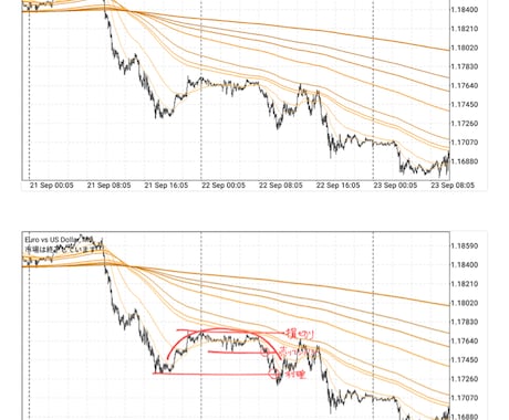 備忘録、FX手法教えます FXの世界は学べば必ず結果が出る イメージ1