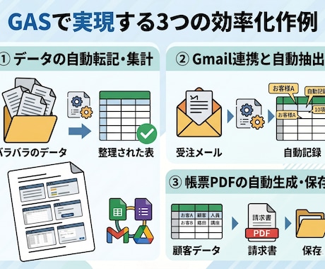 GASでスプレッドシートの手作業を自動化します コピペ・集計・転記、ワンクリックで終わる仕組みに変えます イメージ2