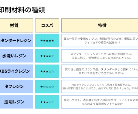 光造形方式の3Dプリンターで印刷代行をします 3Dデータはあるけど、3Dプリンターがない方！ イメージ2