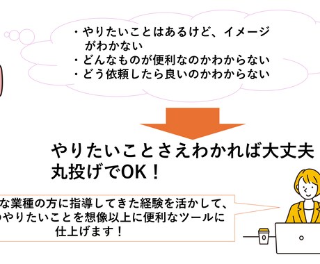 Accessでデータベースのフォーマット作成します フォーマットがあれば後はデータ取込だけ！業務改善手伝います イメージ2