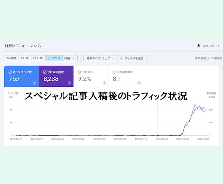 中古ドメイン×アフィリエイトサイト作成します 8,000文字のスペシャル記事3記事セット！即スタート可能！ イメージ2