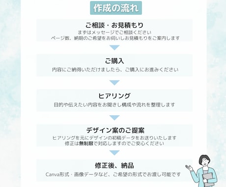 説明が伝わる やさしいデザインのスライドを作ります 分かりやすく整理してCanvaで見やすい資料に仕上げます イメージ2