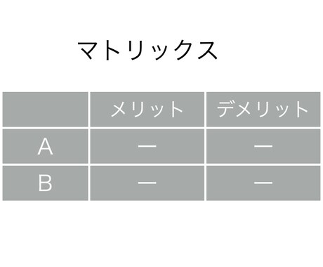 何でも相談 / 考えるのを手伝います 粘り強く考えるのが得意です！！ イメージ2