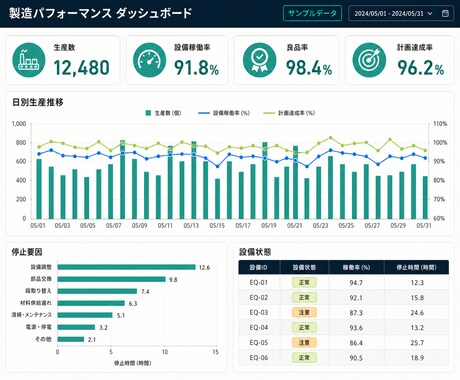 PowerBIの作成を完全サポートします PowerBIの作成依頼、レッスン、機能相談　何でもサポート イメージ2