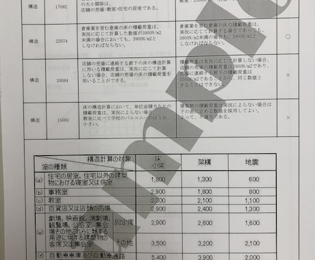 一級建築士　学科の独学突破をサポートします 全学科対応　計画・環境・法規・構造・施工 イメージ2