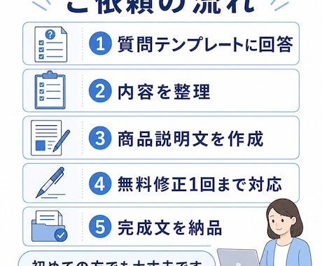 商品説明文を初心者向けに質問回答だけで整えます 初心者向けに販売ページ文章を丁寧に作成します イメージ2
