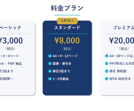AIで提案書・営業資料を激速作成します 最新AIが最短3時間でプロ品質の資料を作成 イメージ2